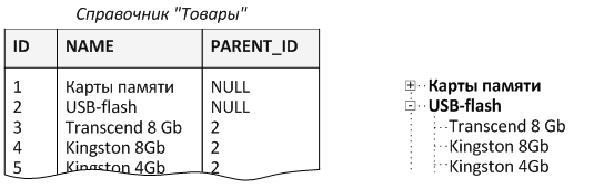 Dict_Tree