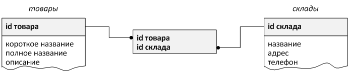 DictionaryLinkTables1