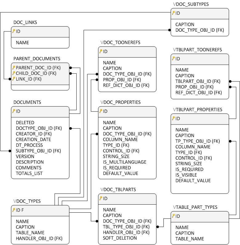 Doc_Doc_Tables