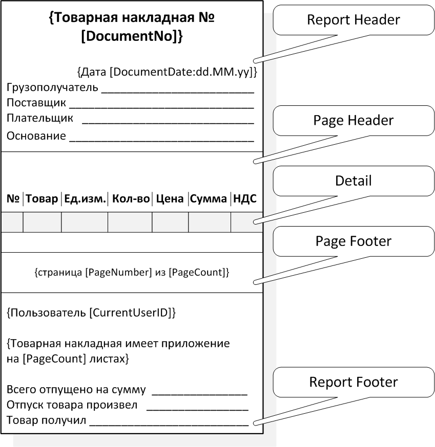 print form template
