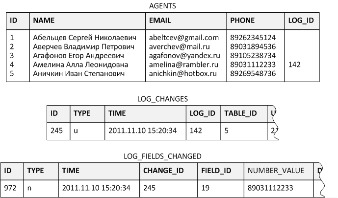 Log_Example3