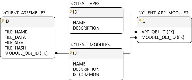 Modules_Tables