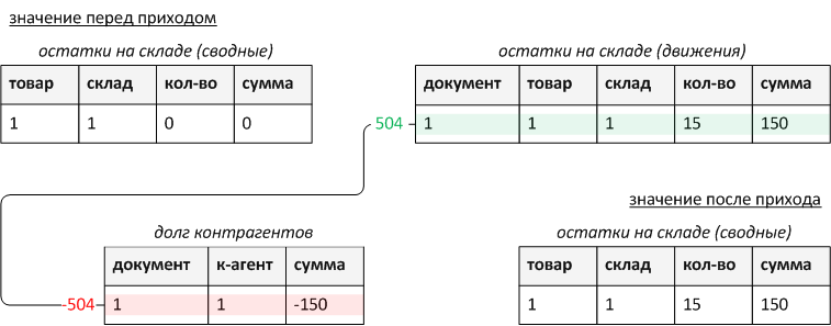 Registers1