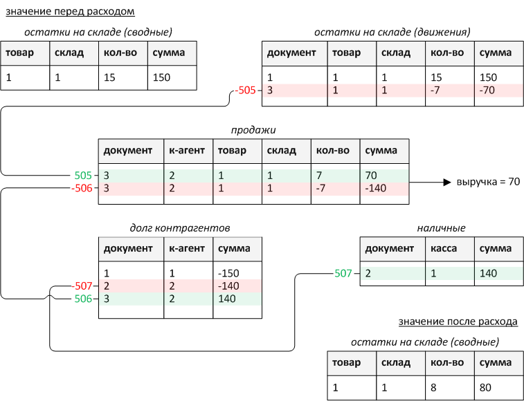 Registers2