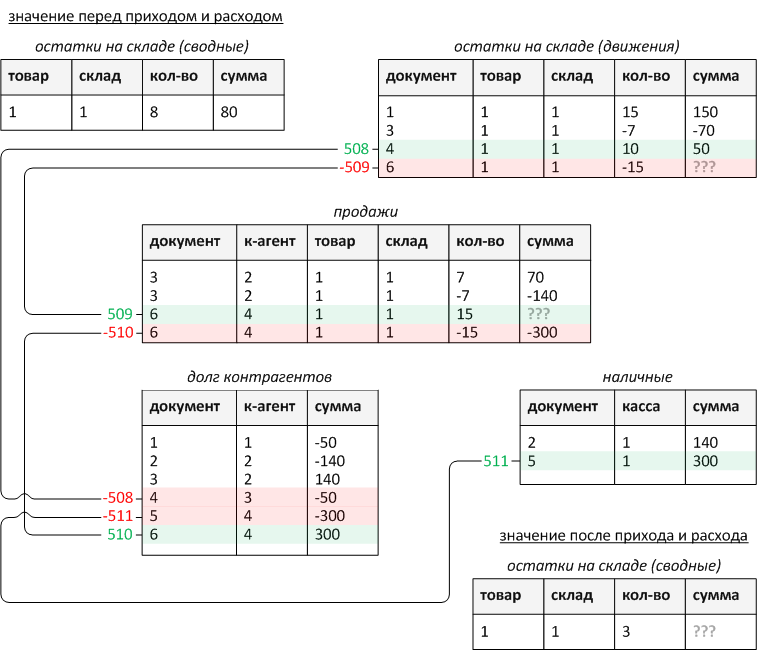 Registers3