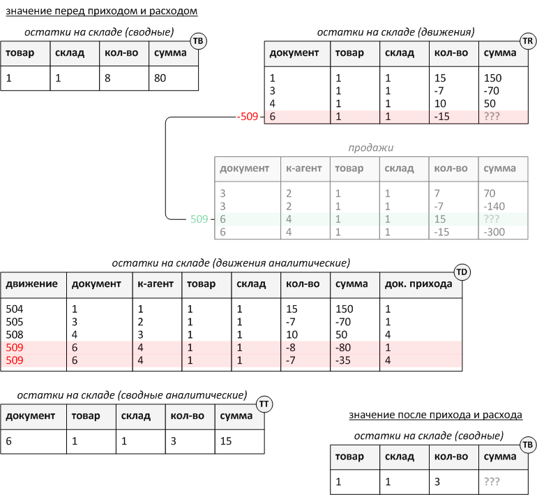 Registers4