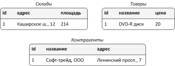 RegistersTab1