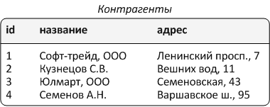 RegistersTab3