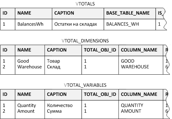 Totals_Example1