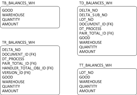 Totals_Example2