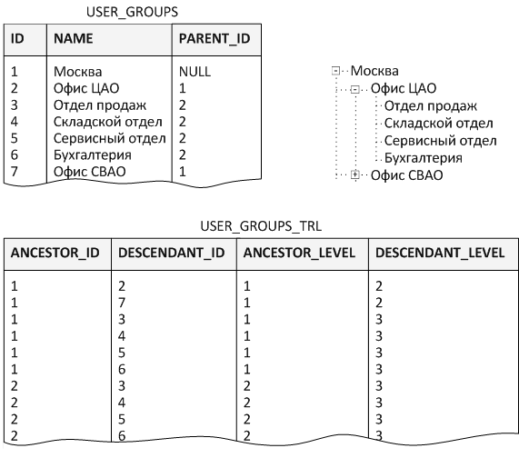 Users_Groups