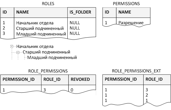 Users_Permis_Examp_1