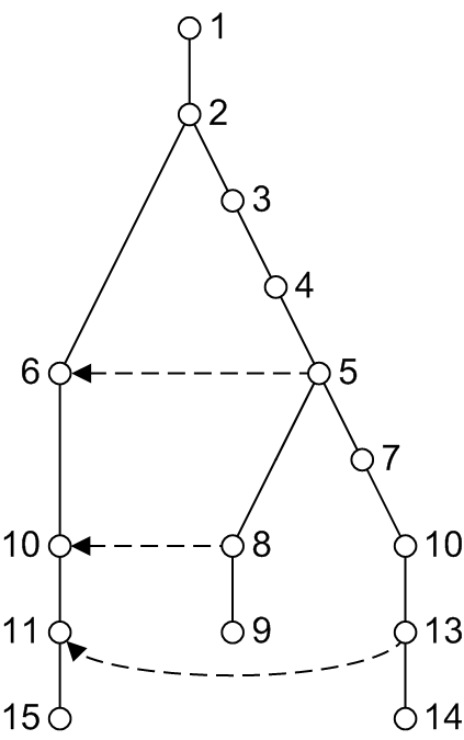 Versions_Tree