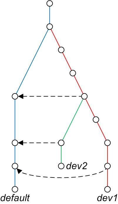 Versions_Tree2